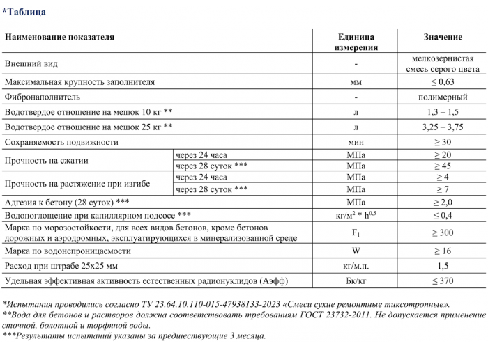 Состав для ремонта бетона Орион 107 РС Т - смесь сухая, среднезернистая, цементная с PAN фиброй, тиксотропная, безусадочная и высокопрочная | Марка М600 | Температура применения до +5C° | Профессиональная строительная химия от официального представителя НПК Орион компании Про-Дальтранс Саратов